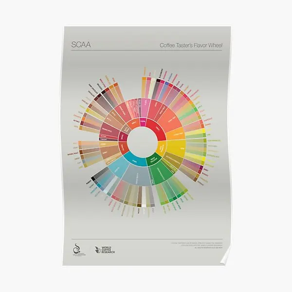 Pop Chart Coffee Taster Is Flavor Wheel Poster Decor Room Home Decoration Mural Art Vintage Print Picture Modern Funny No Frame
Pop Chart Coffee Taster Is Flavor Wheel Poster Decor Room Home Decoration Mural Art Vintage Print Picture Modern Funny No Frame