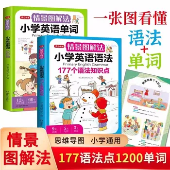 초등 학교 영어 문법지식, 시나리오 다이어그램 방식을 통한 1200 영어 단어 177, 문법지식 포인트