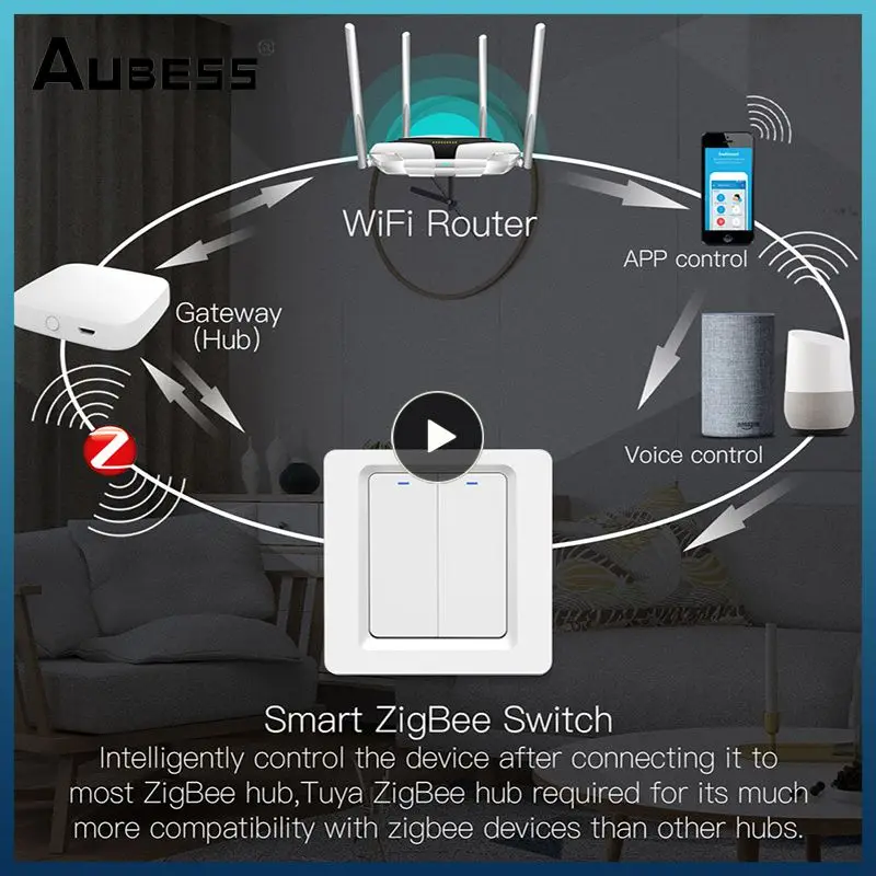 Умный выключатель Tuya Zigbee, кнопочный переключатель, не требуется нейтральный, с управлением голосом и через приложение
Умный выключатель Tuya Zigbee, кнопочный переключатель, не требуется нейтральный, с управлением голосом и через приложение