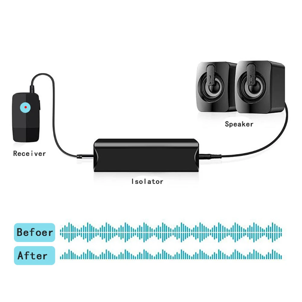 Distractions Ground Loop Car Stereo System Audio Ground Loop Noise Filter Isolator Clear Sound Compact And Portable
Distractions Ground Loop Car Stereo System Audio Ground Loop Noise Filter Isolator Clear Sound Compact And Portable