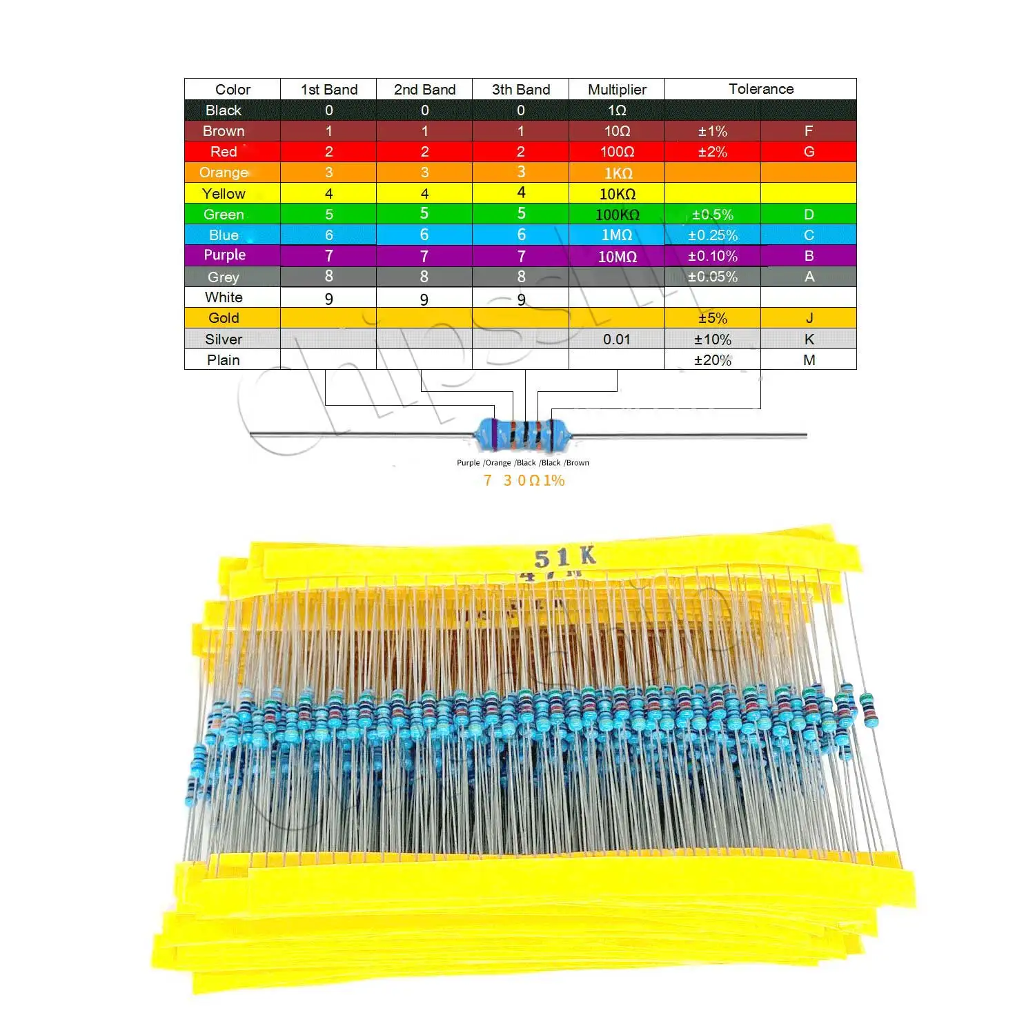 Commonly Used 41Types of Resistance 1W and 4W Blue Five-turn Precision 1% Metal Film Resistance Sample Package each 20 total 820
Commonly Used 41Types of Resistance 1W and 4W Blue Five-turn Precision 1% Metal Film Resistance Sample Package each 20 total 820