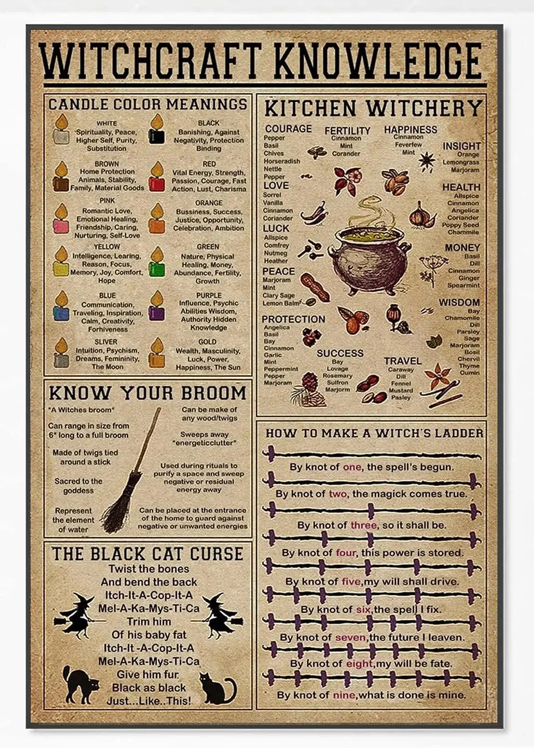 6x8 Inch Metal Tin Sign Vintage Poster,Witches Magic Knowledge Wall Art,Witchcraft Knowledge Poster,Kitchen Witchery
6x8 Inch Metal Tin Sign Vintage Poster,Witches Magic Knowledge Wall Art,Witchcraft Knowledge Poster,Kitchen Witchery