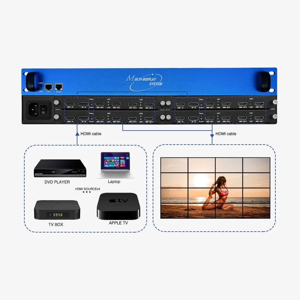 HD HDMI 4x4 2x2 3x3 2x4 Multi-Screen Expander Factory Direct Sales Video Video Wall Controller
HD HDMI 4x4 2x2 3x3 2x4 Multi-Screen Expander Factory Direct Sales Video Video Wall Controller