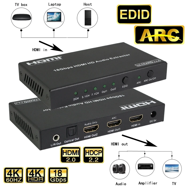 With ARC/EDID HDMI audio extractor Game live screen splitter 1080P HDMI Splitter 1080P HDMI 2.0 HDCP 2.2 4K@60Hz for TV box/HDTV
With ARC/EDID HDMI audio extractor Game live screen splitter 1080P HDMI Splitter 1080P HDMI 2.0 HDCP 2.2 4K@60Hz for TV box/HDTV