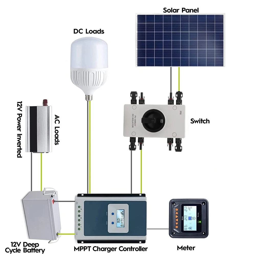 Control Switch Solar Disconnector 1000V 32A 4-Pole DC IP66 Isolation Conversion PV Switch Photovoltaic Dedicated
Control Switch Solar Disconnector 1000V 32A 4-Pole DC IP66 Isolation Conversion PV Switch Photovoltaic Dedicated