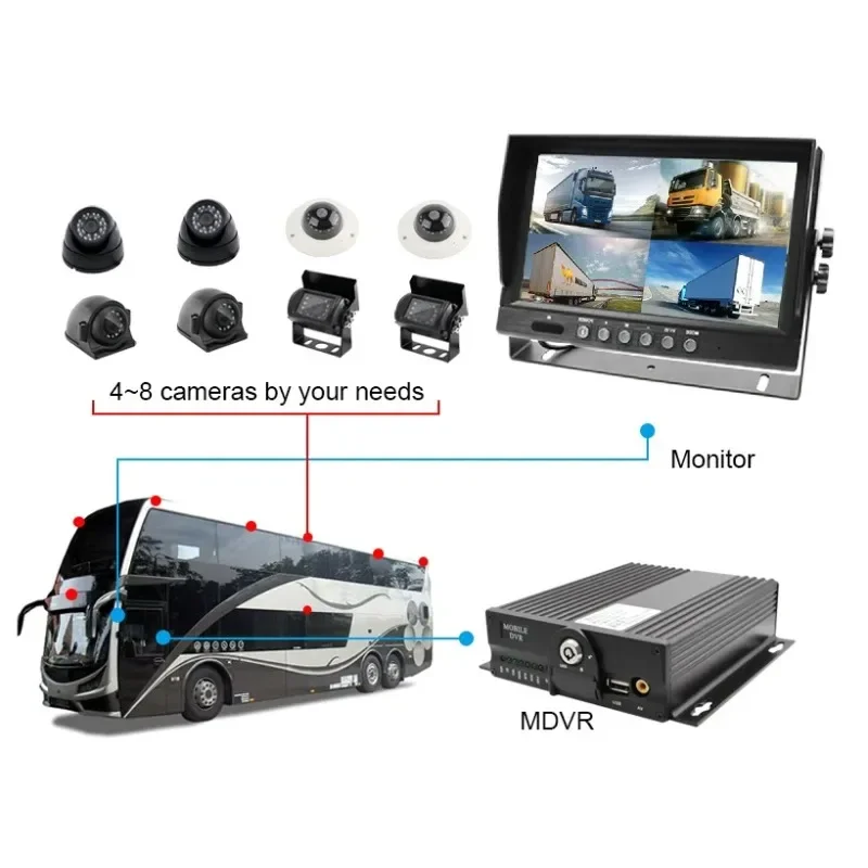 4 8 Channel Vehicle Fleet Cam Car 4CH 1080P WIFI GPS 3G 4G HDD Mdvr Mobile DVR System Kit Recorder Camera on Side The School Bus
4 8 Channel Vehicle Fleet Cam Car 4CH 1080P WIFI GPS 3G 4G HDD Mdvr Mobile DVR System Kit Recorder Camera on Side The School Bus