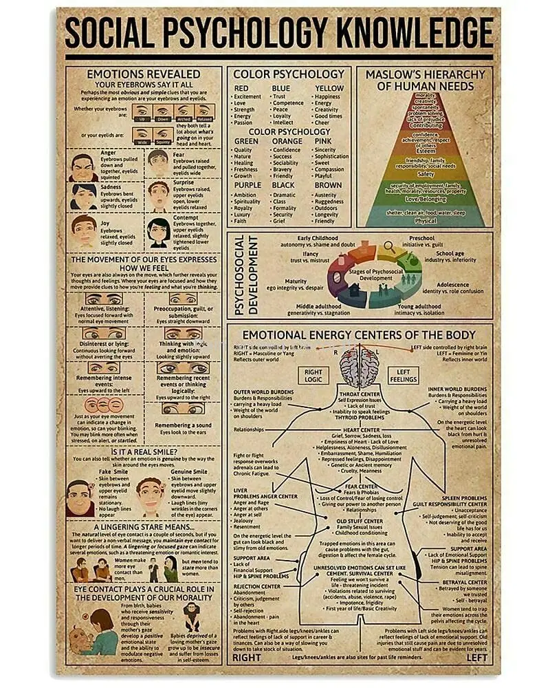 Metal Sign Social Psychology Knowledge Tin Poster Poster Infographics Hospital Clinic Doctor Home Bedroom Club Wall Decoration
Metal Sign Social Psychology Knowledge Tin Poster Poster Infographics Hospital Clinic Doctor Home Bedroom Club Wall Decoration