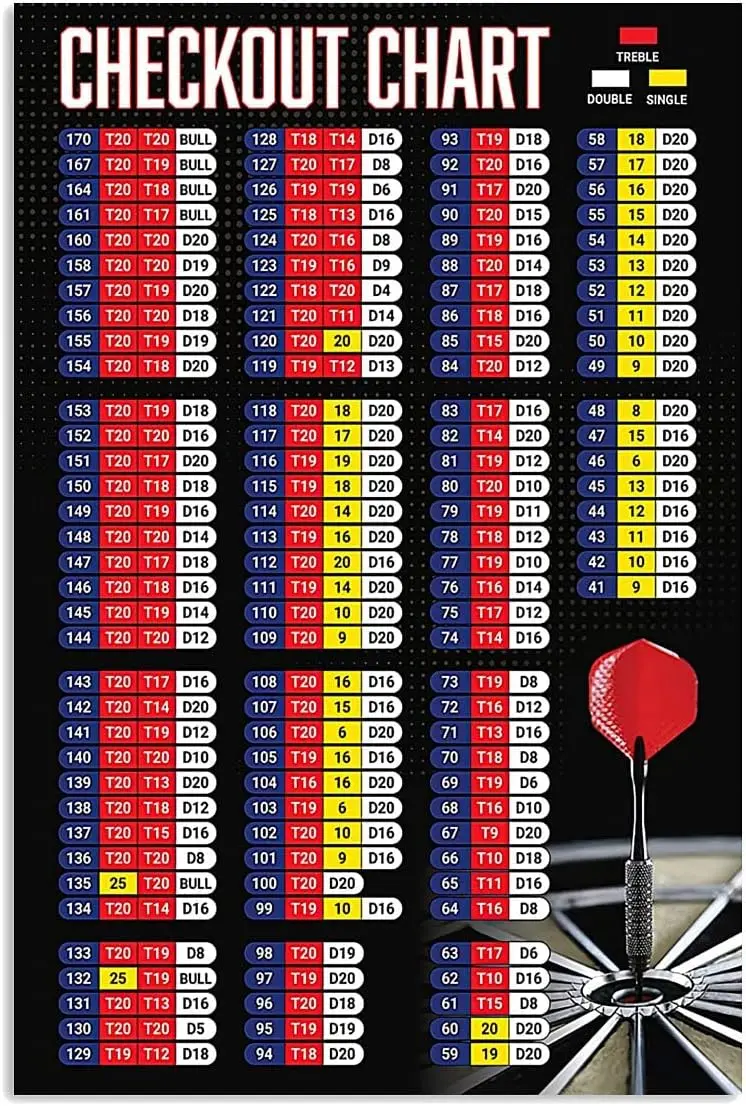 Стрелы, Руководство игрока, металлические знаки, схема оформления заказа, оловянный плакат, стрелы для клуба, декор стен, стрелы, знания, Оловянная табличка, шахматная комната, домашний бар D 
Стрелы, Руководство игрока, металлические знаки, схема оформления заказа, оловянный плакат, стрелы для клуба, декор стен, стрелы, знания, Оловянная табличка, шахматная комната, домашний бар D