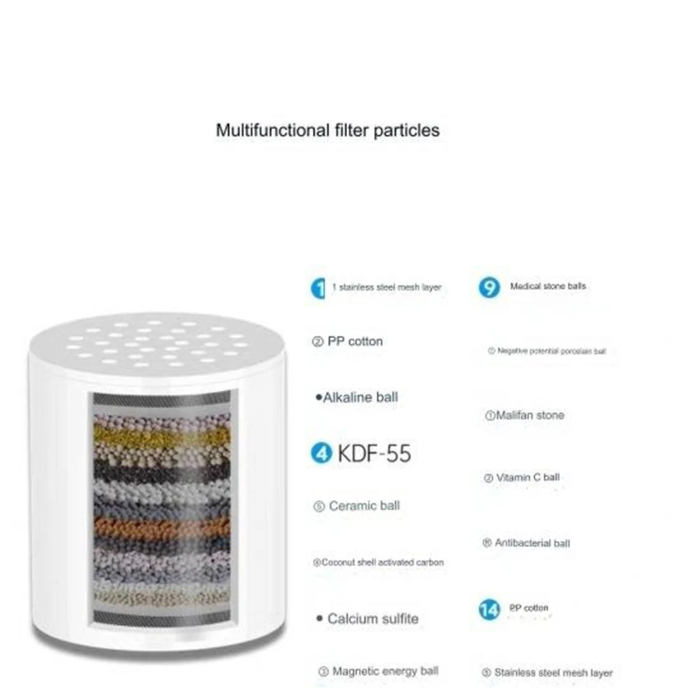 Enjoy Softer & Healthier Water with 15 Stage Shower Filter Cartridge Universal Compatibility Easy Insertion & Replacement
Enjoy Softer & Healthier Water with 15 Stage Shower Filter Cartridge Universal Compatibility Easy Insertion & Replacement