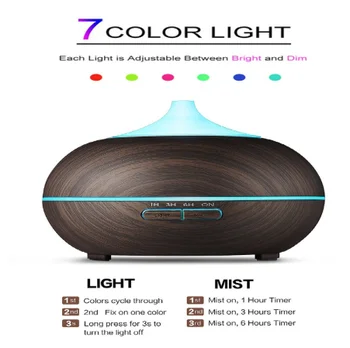 Air Purifier aromatherapy machine with 7 Colors LED Lights Household Environmentally Friendly Atomizing Essential Oil Diffuser
Air Purifier aromatherapy machine with 7 Colors LED Lights Household Environmentally Friendly Atomizing Essential Oil Diffuser