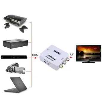 HDMI to AV converter adapter support 2AV CVBS video TV audio signals
HDMI to AV converter adapter support 2AV CVBS video TV audio signals