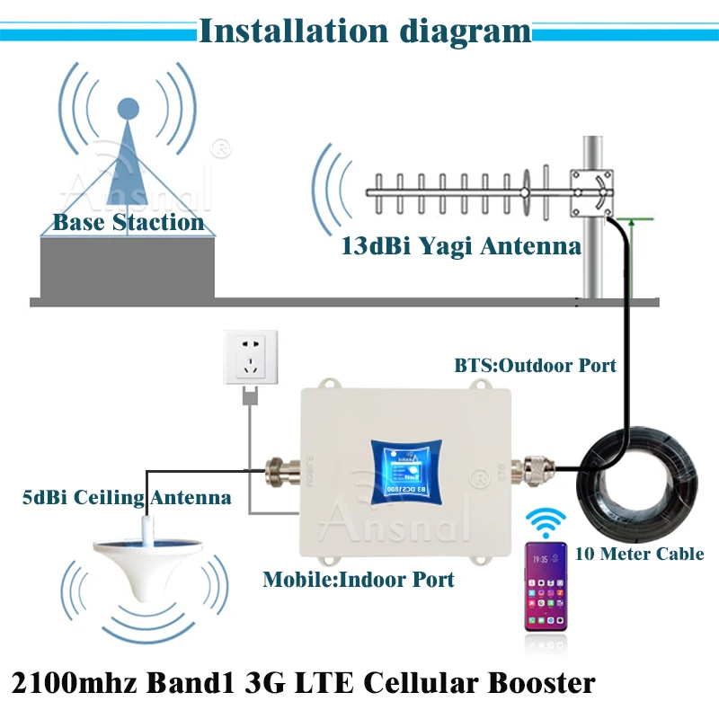 oferta-amplificador-celular-4g-900-1800-2100-2600mhz-repetidor-celular-gsm-dcs-wcdma-lte-2g3g4g-amplificador-de-seal-mvil-moviles-y-tabletas-mas-baratos