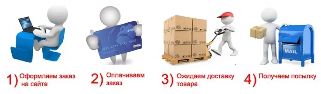 Интернет Магазин Где Быстрая Доставка Интернет Магазин Где Быстрая Доставка
