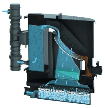 Sera KOI Professional 12000 pond filter 
Sera KOI Professional 12000 pond filter