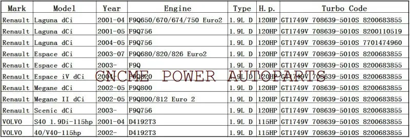 TURBO GT1749V 708639 708639-5010S Turbocharger Renault Megane Scenic Volvo S40 V40 Nissan Primera Engine F9Q D4192T3 1.9T 115HP 120HP---------