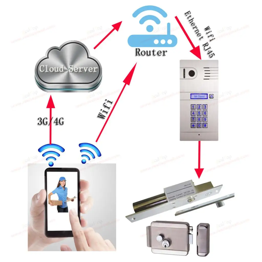 

Wireless IP Video Doorphone Keyless Entry System WIFI IP Doorbell Camera with Android IOS APP or Password Control Door Open