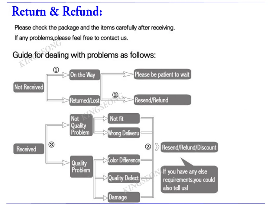 return&refund