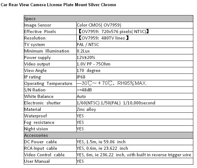 Spec of camera