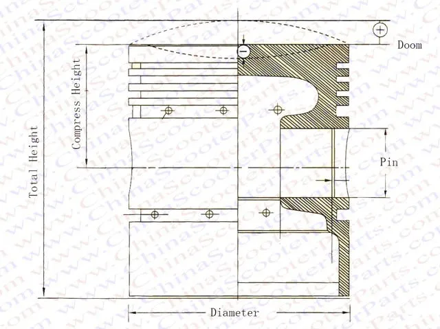 Piston Size