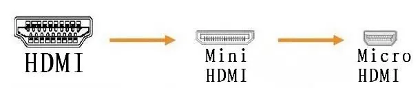 HDMI