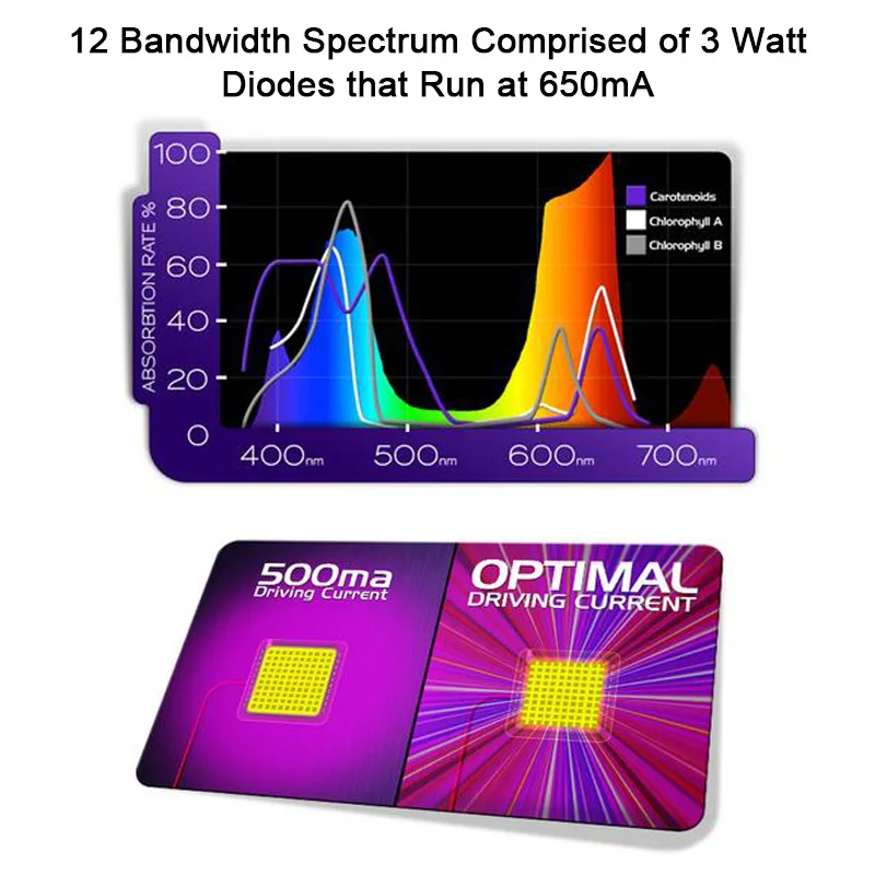 VENESUN_Apollo_4_LED_Grow_Light_Full_Spectrum_2
