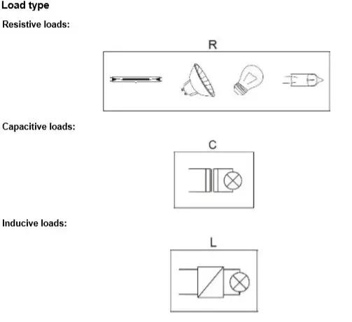 load type