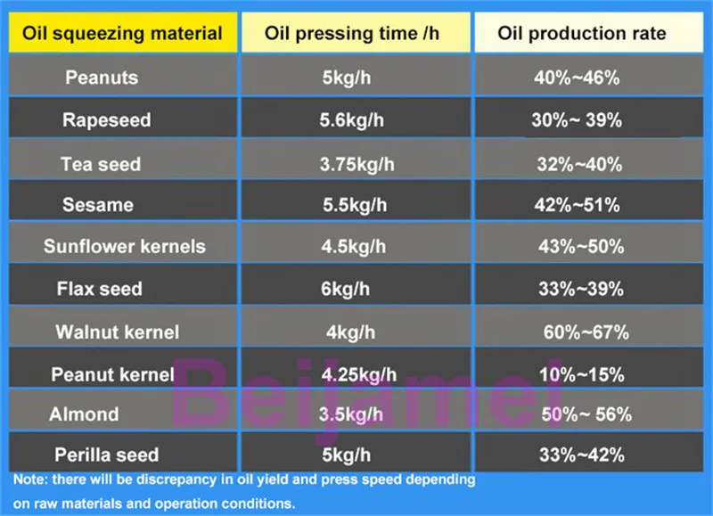 oil press rate