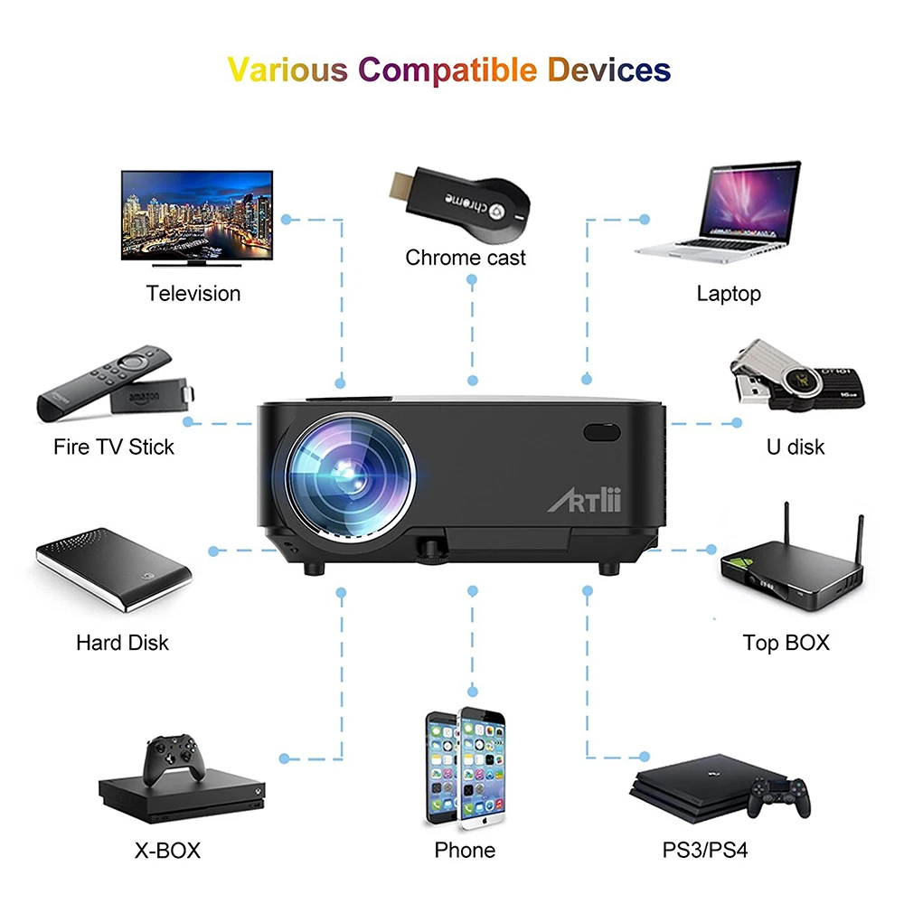 Artlii Мини проектор домашний кинотеатр видео портативный Поддержка 1080P LCD для