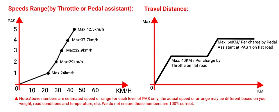 Perfect Cyrusher XF800 1000W 48V Electric Bike Full Suspension frame 7 Speeds widewheel road Bike outdoor smart speedometer Ebike 9