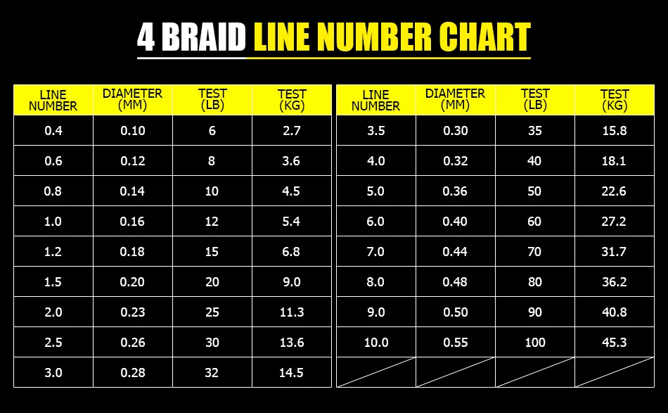 Braided Fishing Line Size Chart