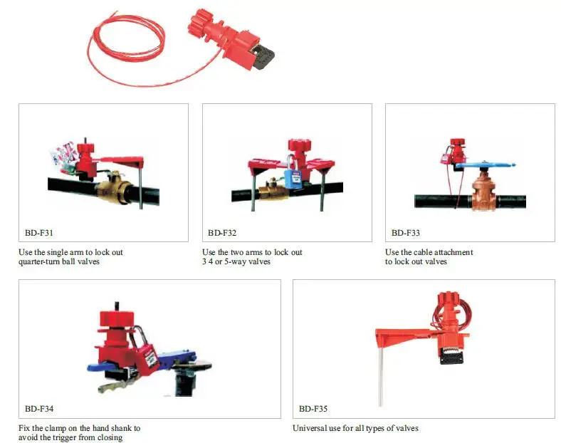 Multifunctional industrial safety lock valve To prevent misoperation