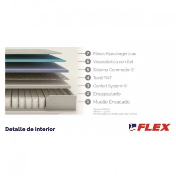 Mattress pocket spring mattress Cloud visco 
Mattress pocket spring mattress Cloud visco