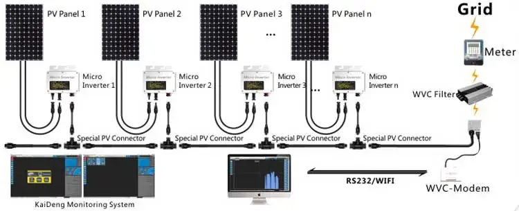 micro inverter