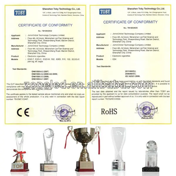 Certificates