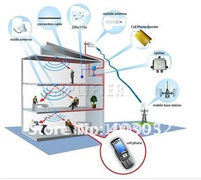 450mhz-2100mhz  Inhale top ceiling Antenna for Mobile Phone GSM/CDMA/DCS/PHS/3G Signal Repeater/Amplifier/Enlarger/Booster