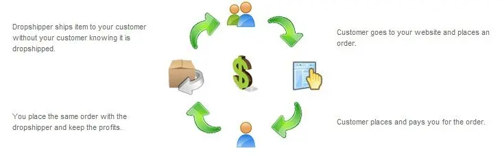 vintage brass round base tray bezels bracelet,DIY bracelet,bronze bracelet 1900003 