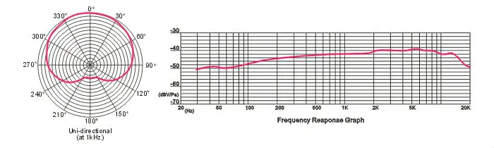 PCM-6000-1