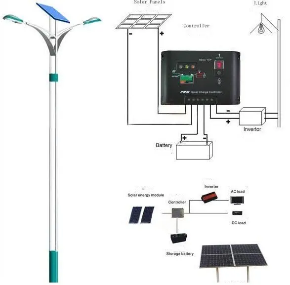 Solar Controller 20A 12V/24V for solar street light/solar system controller automatically identify/intelligent controller