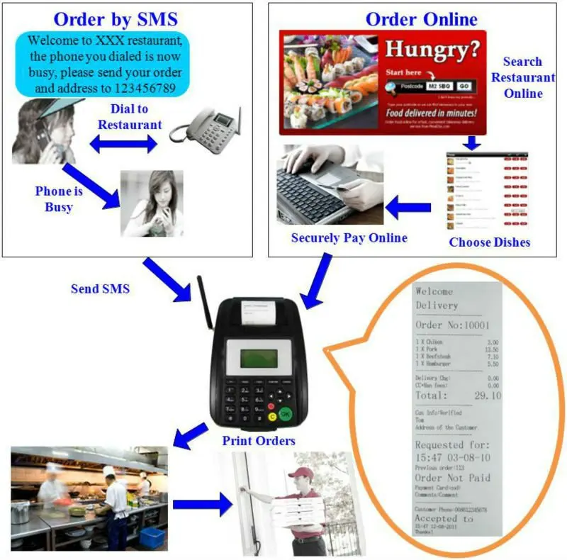 gprs online printer perfect for restaurant online order can chage