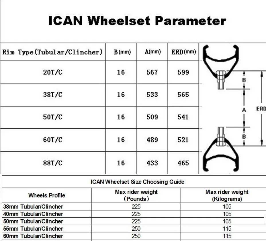 Excellent ICANBikes Cyclocross Bike/Mountain hard tail 700C Wheelset 38mm Clincher Carbon Road Wheels Disc Brake Bitex Hub 0 Excellent ICANBikes Cyclocross Bike/Mountain hard tail 700C Wheelset 38mm Clincher Carbon Road Wheels Disc Brake Bitex Hub 0