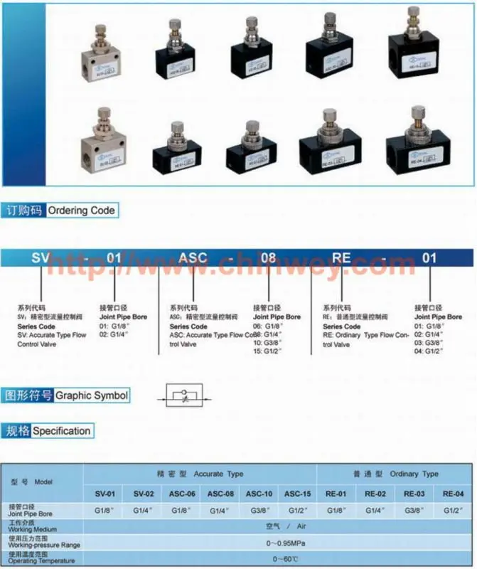 flowcontrolvalve