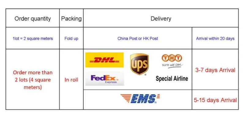 Fabric Delivery