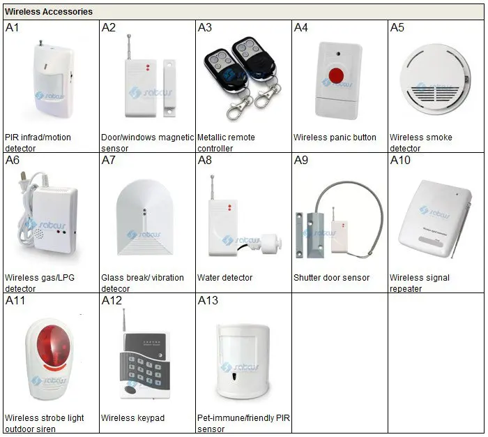 wireless accessories form list r