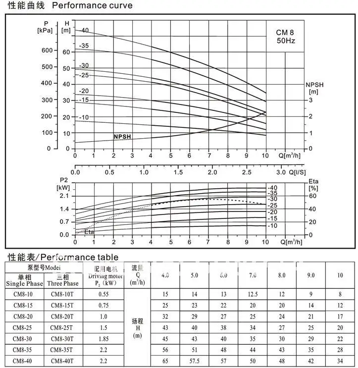 CM Series Light horizontal Pressure Multistage Centrifugal Water Pump,buy after finishing reading