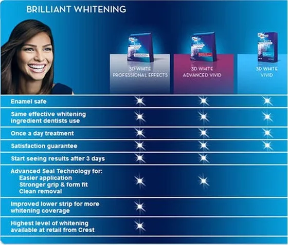 Crest Whitestrips Comparison Chart