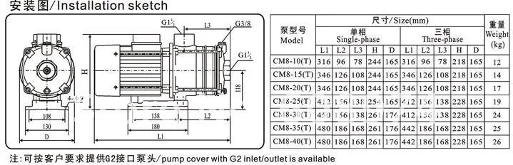 CM Series Light horizontal Pressure Multistage Centrifugal Water Pump,buy after finishing reading