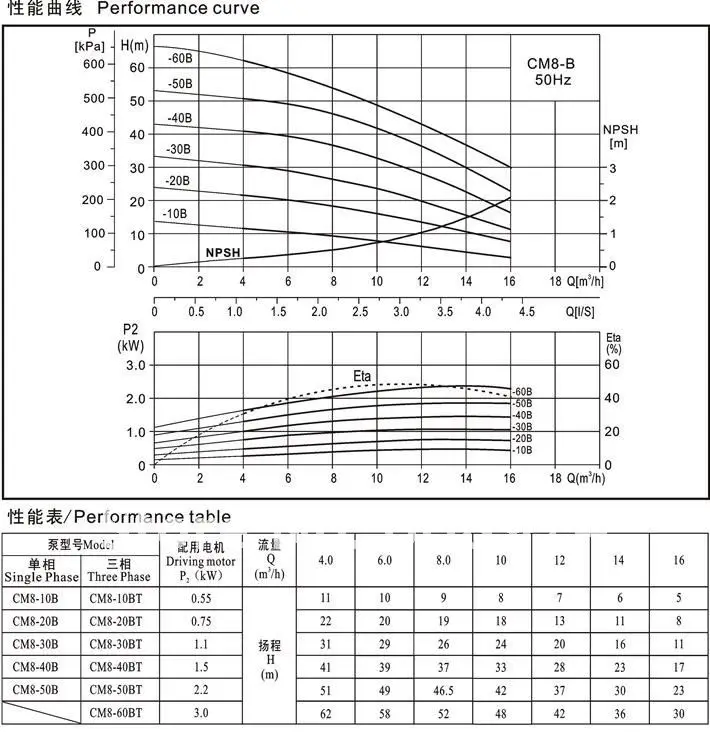 CM Series Light horizontal Pressure Multistage Centrifugal Water Pump,buy after finishing reading