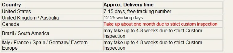 shippingtime