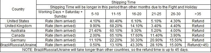 smt shipping 