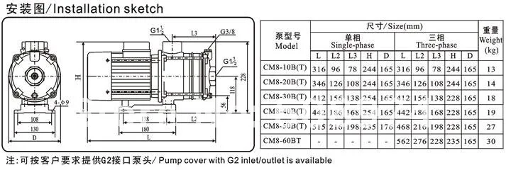 CM Series Light horizontal Pressure Multistage Centrifugal Water Pump,buy after finishing reading